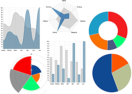 Articolo - Creare grafici con Chart.js