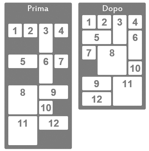Articolo - Masonry - Layout prima e dopo