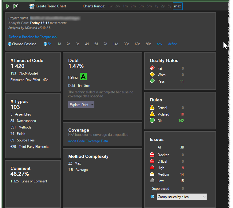 NDepend - Dashboard del progetto
