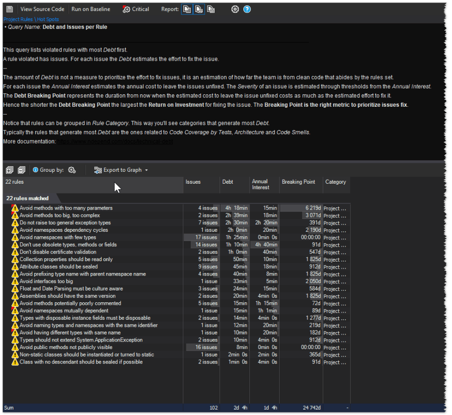 NDepend - Riepilogo delle regole violate